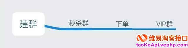 如何做微信淘宝客?