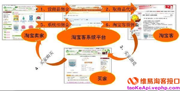 免费淘宝客推广教程
