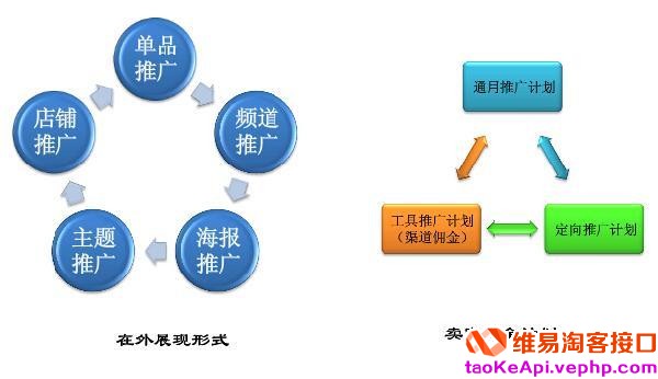 免费淘宝客推广教程