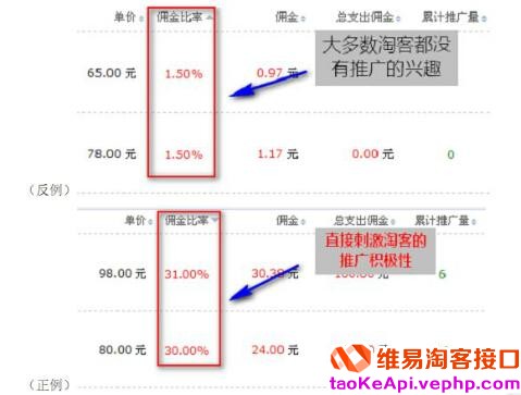 免费淘宝客推广教程