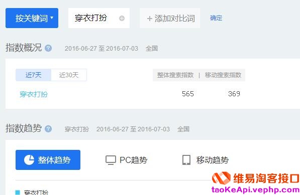 揭秘利用淘宝联盟操作淘宝客月赚20000的兼职项目