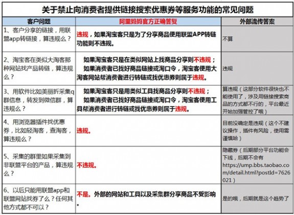 关于禁止向消费者提供链接搜索优惠券等服务功能的规则解读及常见问题