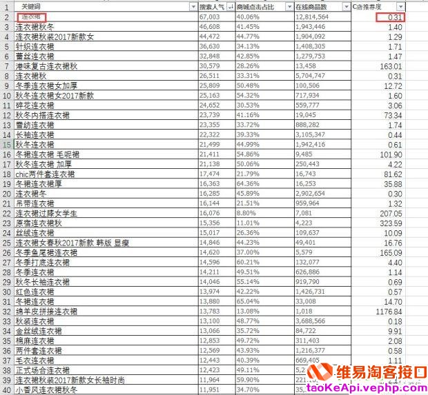 2018淘宝开店中小卖家选品思路