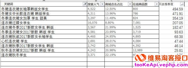 2018淘宝开店中小卖家选品思路