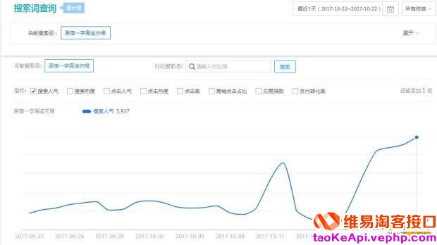 2018淘宝开店中小卖家选品思路