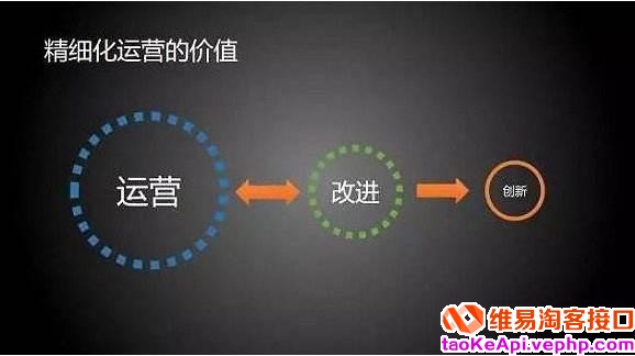 淘宝新手怎样精细化运作在能实现店铺盈利,淘宝1688分销模式