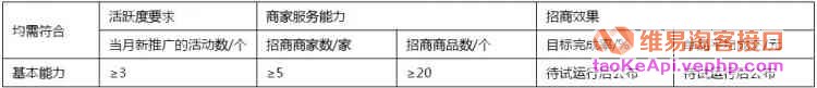 淘宝客招商团长日常管理规范