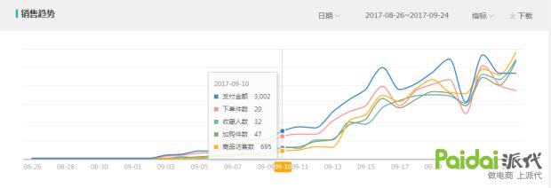 教你玩搜索！不传之秘！淘宝爆款运营实操详解全过程「进阶篇」