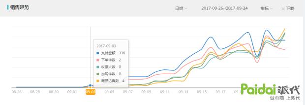 教你玩搜索！不传之秘！淘宝爆款运营实操详解全过程「进阶篇」