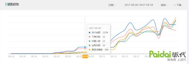 教你玩搜索！不传之秘！淘宝爆款运营实操详解全过程「进阶篇」