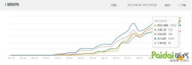 教你玩搜索！不传之秘！淘宝爆款运营实操详解全过程「进阶篇」