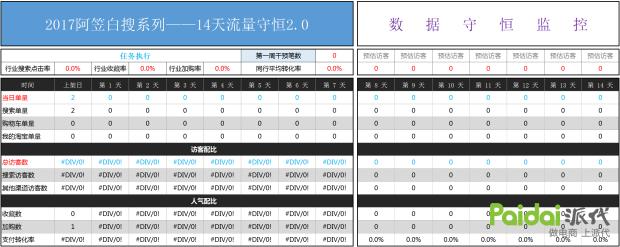 教你玩搜索！不传之秘！淘宝爆款运营实操详解全过程「进阶篇」