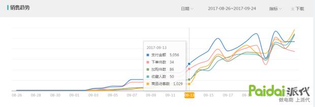 教你玩搜索！不传之秘！淘宝爆款运营实操详解全过程「进阶篇」