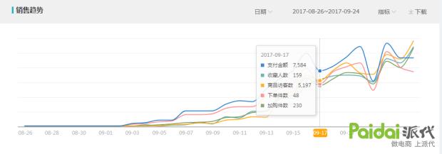 教你玩搜索！不传之秘！淘宝爆款运营实操详解全过程「进阶篇」