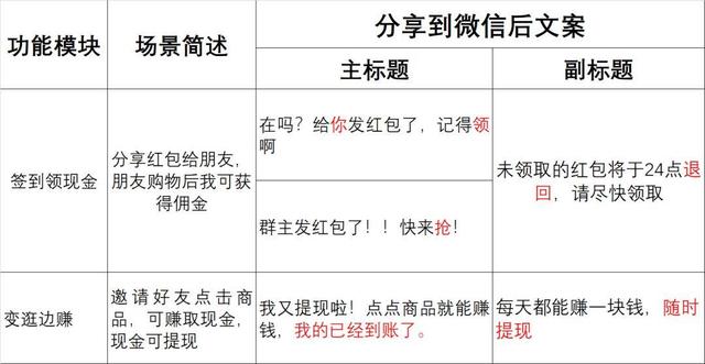 分析了拼多多所有分享文案，我们学会了什么？