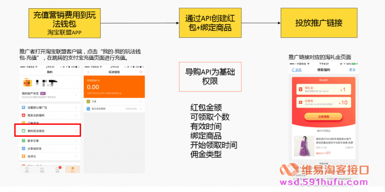 淘宝联盟推出超级营销权益——“淘礼金”