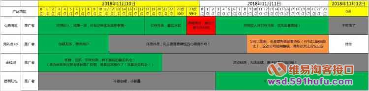 2018.11.10-11.11 淘宝联盟淘礼金及相关服务功能影响说明
