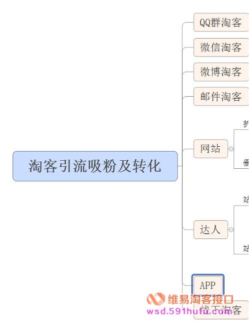 å¾®ä¿¡ãå¾®åãQQæ·å®¢çæå¨ç©æ³