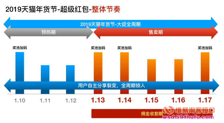 淘客春节大促：【活动官宣】2019年天猫年货合家欢（年货节大促）