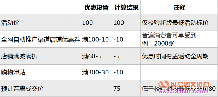 【重磅消息】天猫活动价格规则升级