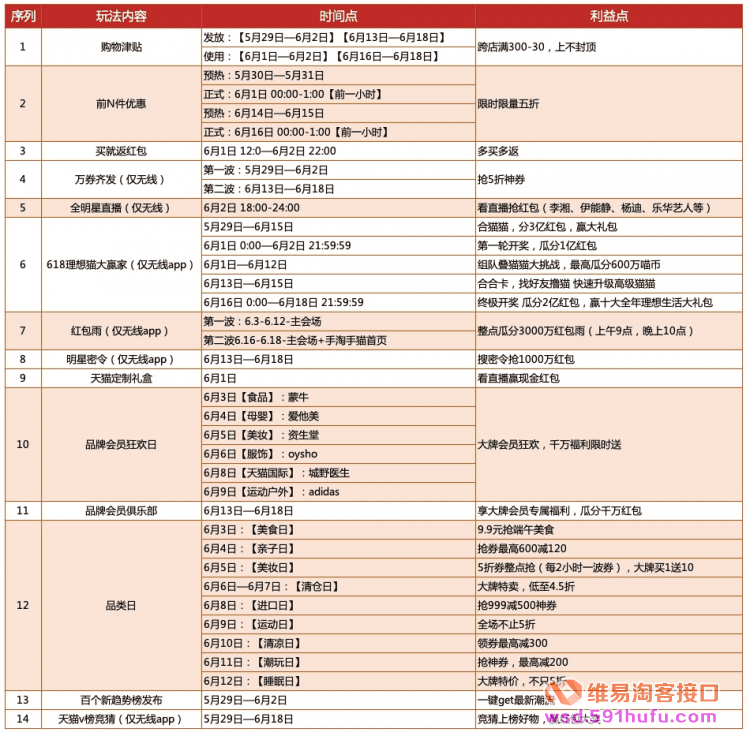 淘宝联盟618玩法：2019年天猫618理想生活狂欢季～火爆开启！