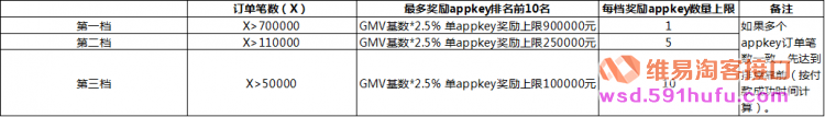 2019年618推广指定货品瓜分上亿奖励啦！