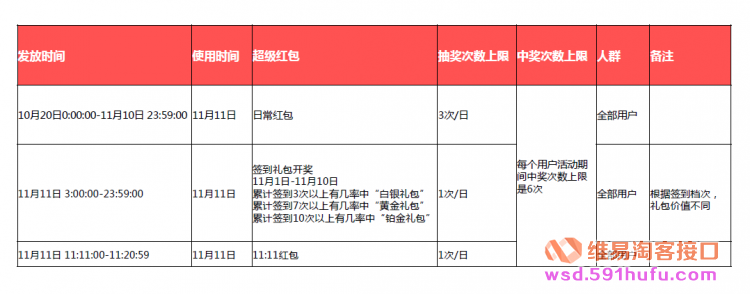 2018双十一超级红包的玩法和具体细节