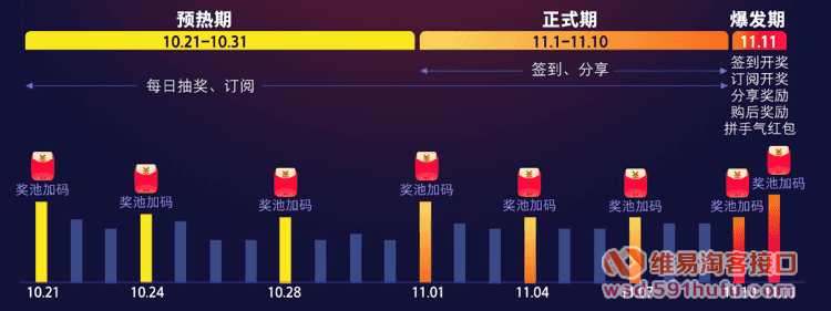 2019双11淘宝联盟超级红包怎么玩？超级红包细则