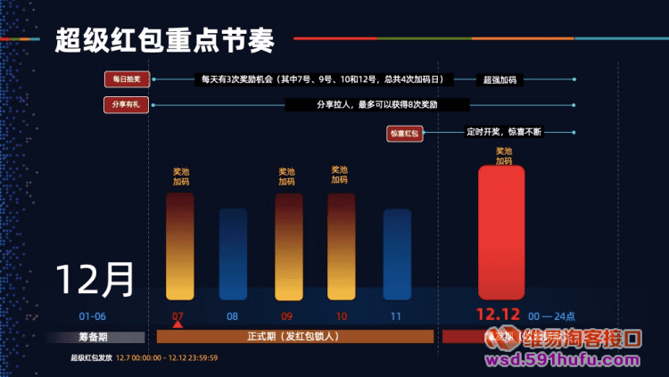 【官方活动】2019年双12超级红包来啦！