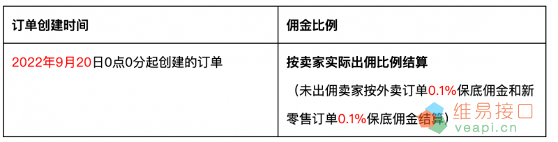 饿了么CPS补贴规则调整20220920生效