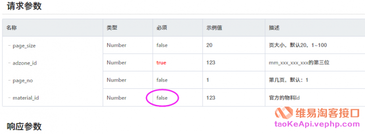 淘宝客擎天柱通用物料API（TbkDgOptimusMaterialRequest）的material_id官方物料ID是什么参数？