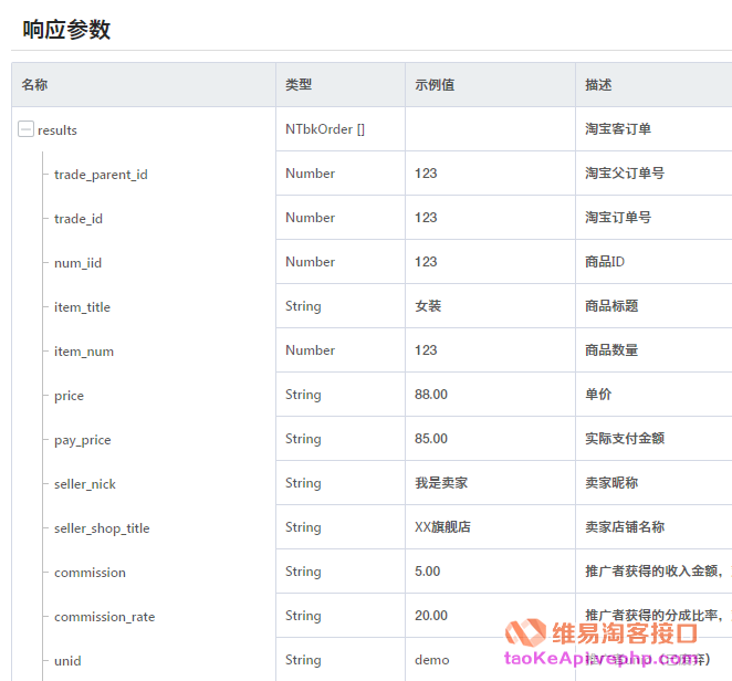 维易淘宝客订单查询接口返回的数据有哪些？