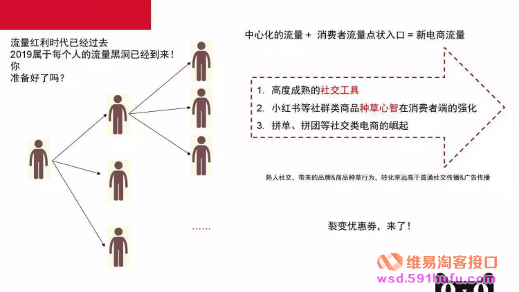 【淘宝】裂变优惠券 玩法介绍