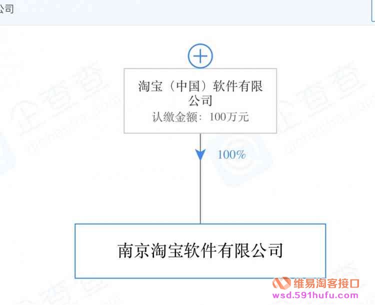 淘小铺是什么模式？会对现在返利模式的APP有影响吗？