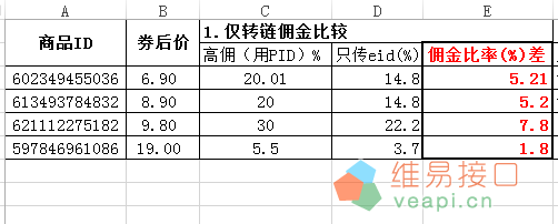 淘宝联盟《关于规范淘宝客引导过度比价行为的公告》解读和实测，以及维易接口变更