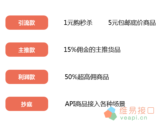 淘宝联盟特价版推广启动，维易会员可参与！请在今天尽快报名