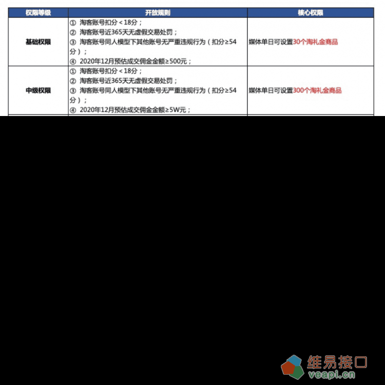 淘礼金（淘宝联盟）规则