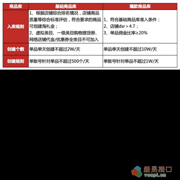 淘礼金（淘宝联盟）规则