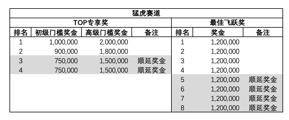 淘宝联盟双11赛马团队详情