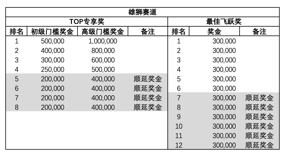 淘宝联盟双11赛马团队详情