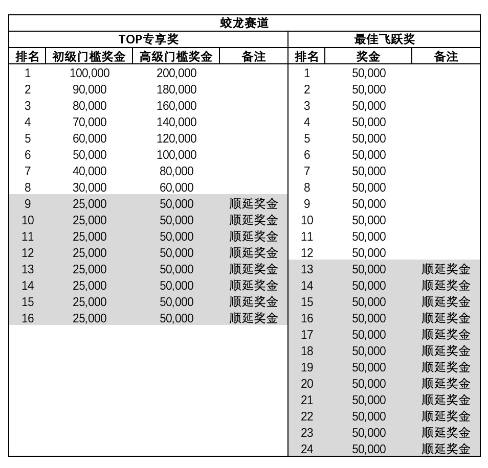 淘宝联盟双11赛马团队详情