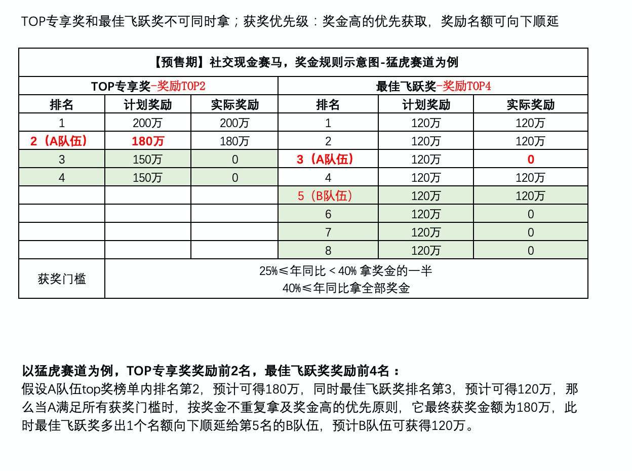 淘宝联盟双11赛马团队详情