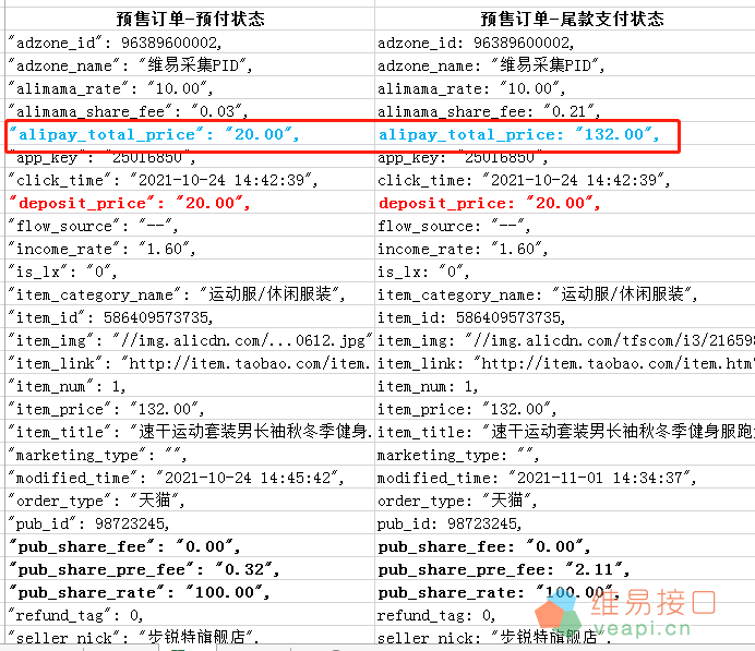 淘宝联盟淘客订单接口双11预售订单和普通订单有什么区别？怎么区分是淘客普通订单？