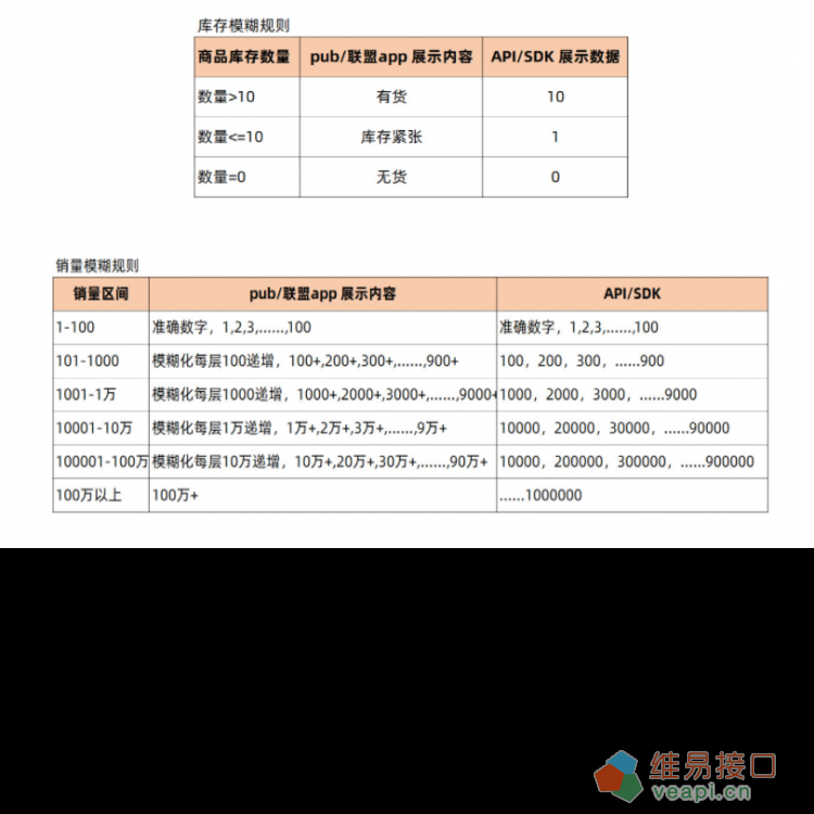 关于淘宝联盟商品销量、库存、评价数据模糊化升级的公告