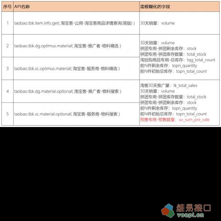 关于淘宝联盟商品销量、库存、评价数据模糊化升级的公告