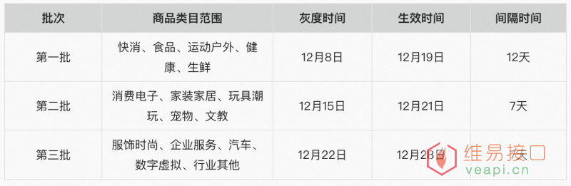 【淘客重要公告】关于淘宝联盟商品ID升级通知-12月5日更新