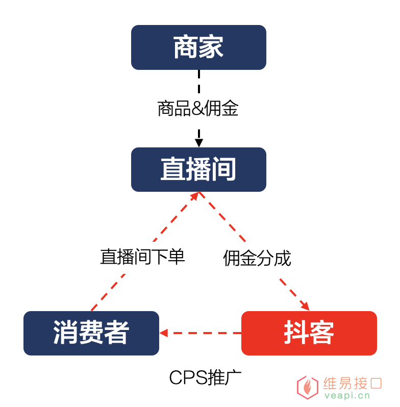 商家怎么找抖客推广（精选联盟）？